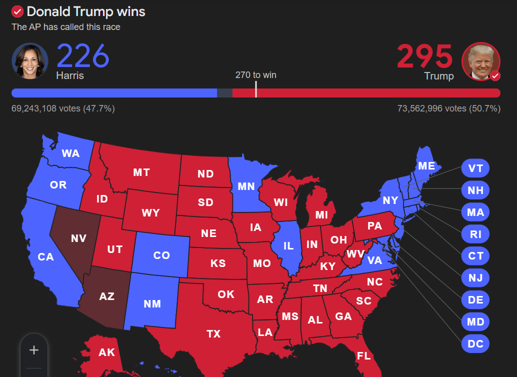 US Election Results